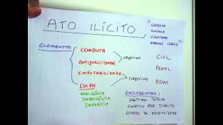 Introdução ao Estudo do Direito - 03