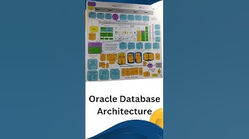 Oracle Database Architecture Detail diagram #education #oracledatabase