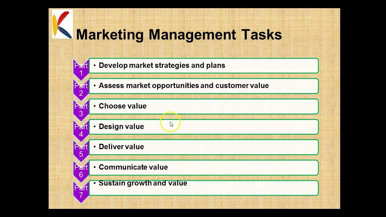 task of marketing department