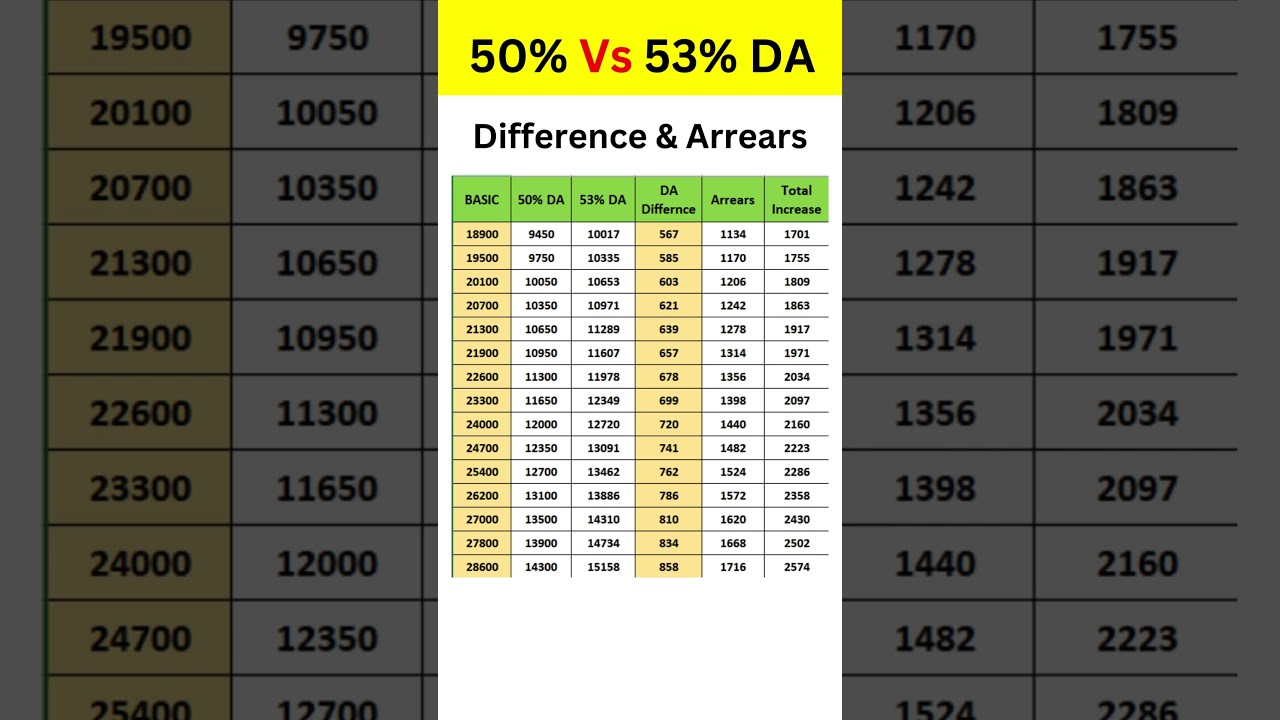 DA Difference & Arrears 