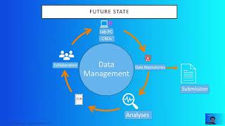 Why Having An Rd Data Management Strategy Matters