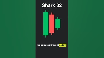 EXTREMELY Profitable Shark 32 Candlestick Pattern