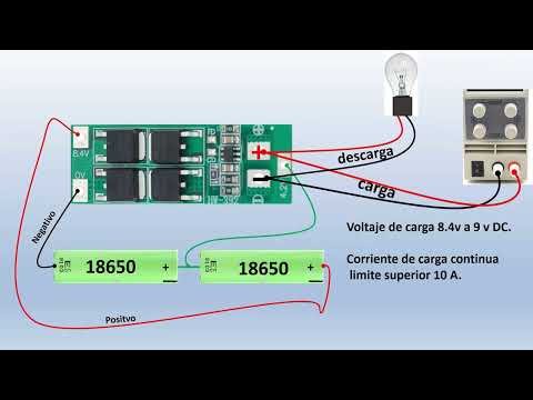 Video del canal SAI SAC 4