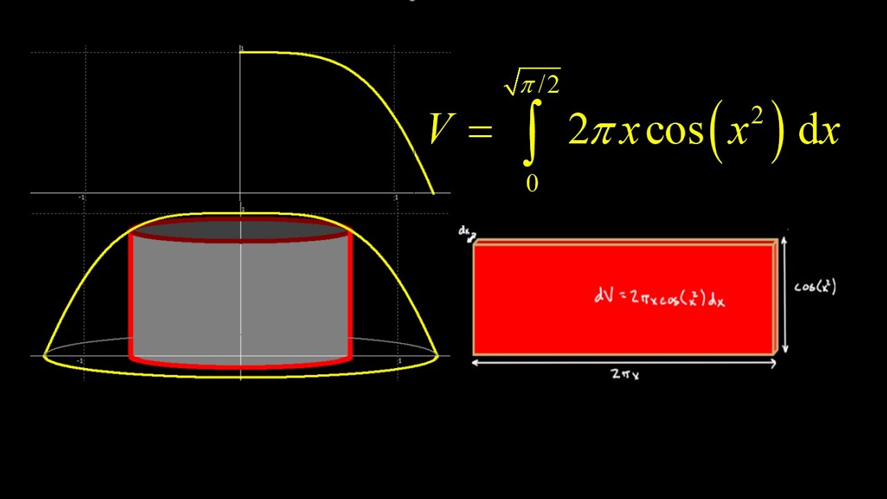 Volume of cos(x^2) about y axis: cos(x^2) solid of revolution shell ...