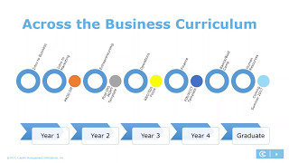 Focus Learning on Any Business Discipline with CapsimCore