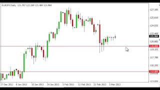 EUR/JPY Technical Analysis for March 7, 2013 by FXEmpire.com