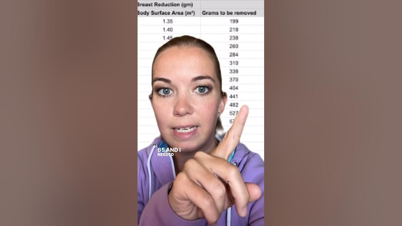 Schnur Scale for Breast Reduction Surgery! YouTube