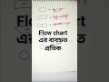 C Program Flowchart Diagram Explanation | Flowchart Symbols Programming | ফ্লোচার্ট চিহ্ন ও ব্যবহার