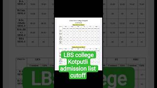 LBS college Kotputli admission list cutoff #lbscollegekotputli #admission #cutoff #vacancyforyou