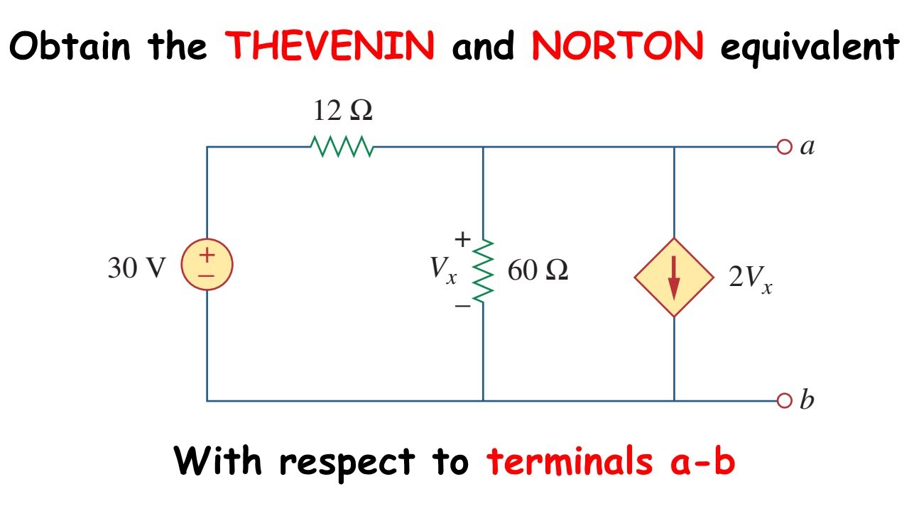 THEVENIN and NORTON with DEPENDENT CURRENT SOURCE [Sadiku Problem 4.47]