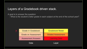 I Got The Data, Now What?