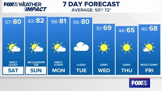 CONNECTICUT FORECAST: Evening - Sept. 26, 2025