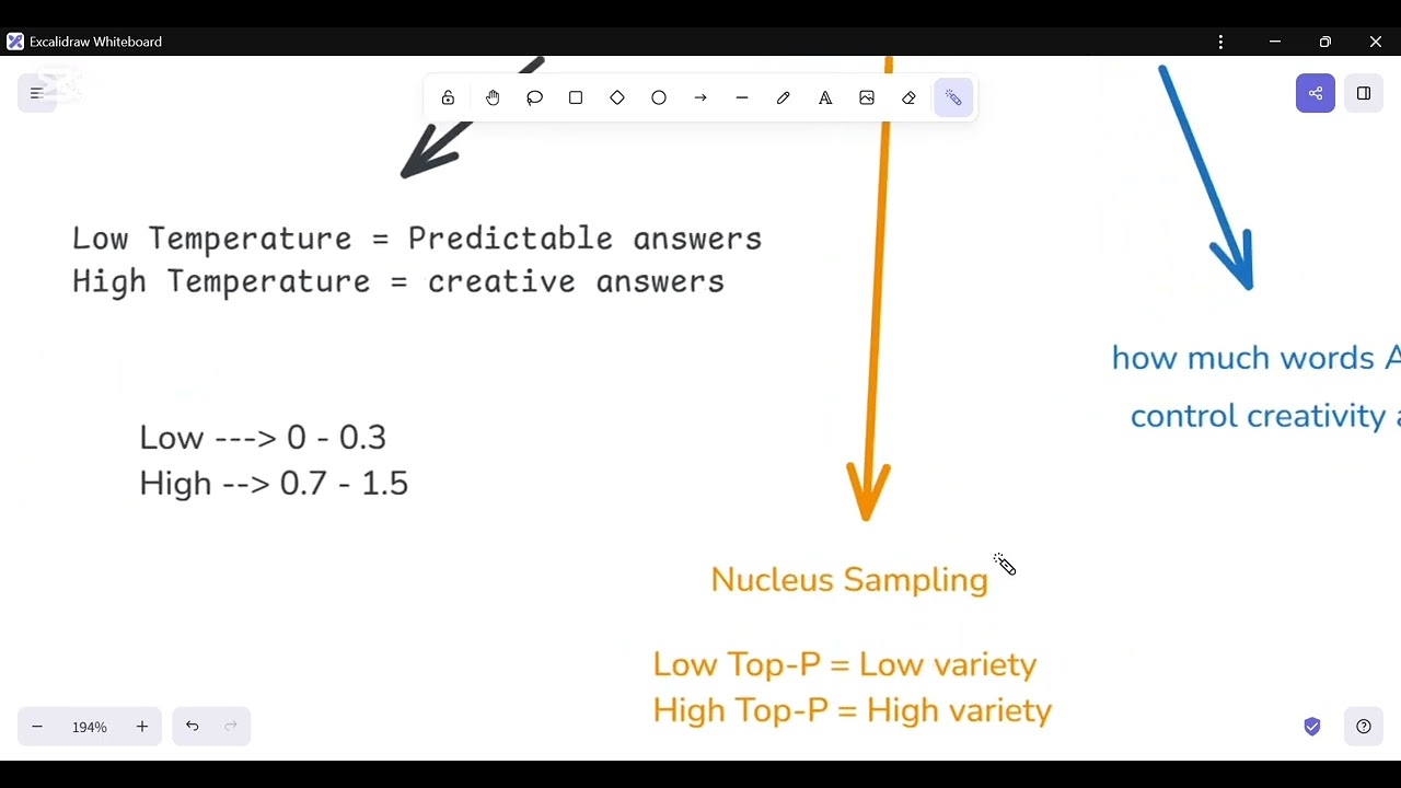 LLM, Prompt & Context Engineering and Model Settings | Maryam Arif