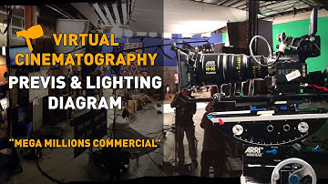Virtual Cinematography - Previs & Lighting Diagram "Mega Millions Commercial"