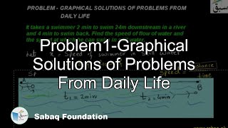 Problem1-Graphical Solutions of Problems From Daily Life, Math Lecture | Sabaq.pk