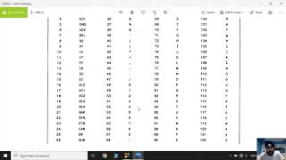 Module 17 - ASCII and Escape Sequence practical in code blocks in 'C'