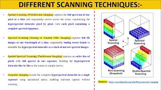 Experiment 4: Hyperspectral imaging