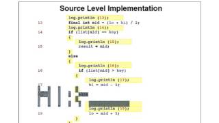 How testing with white box testing