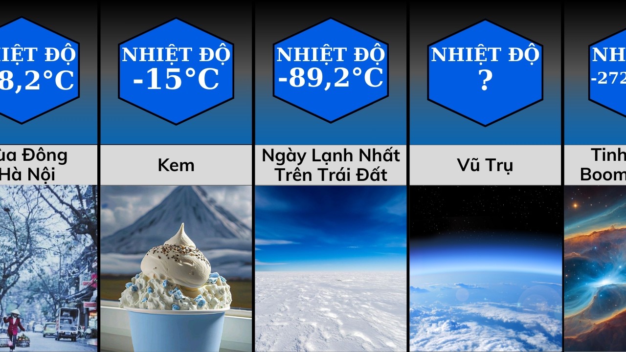 So Sánh: Những Thứ LẠNH Nhất Trong Vũ Trụ