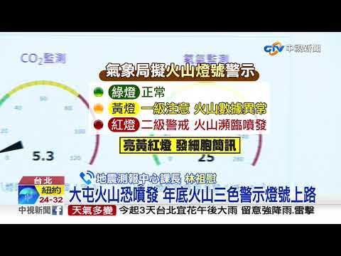 大屯火山有噴發可能 氣象局三色示警燈號年底上路│中視新聞 20200706