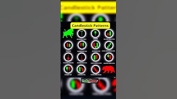 Candlestick Pattern For Beginners |@trade_bazaar #trade_bazaar #stockmarket #candlestickpattern