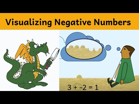 Visualizing Negative Numbers