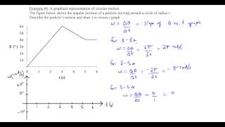 Chapter 8, Example #4 (A graphical representation of circular motion)