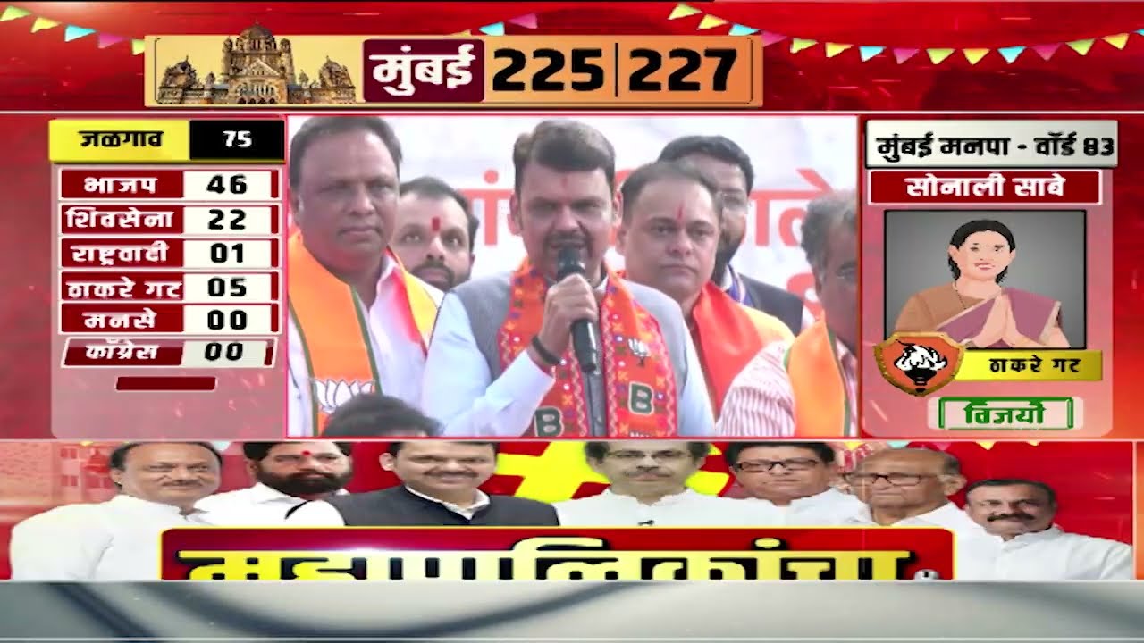 Maharashtra Election Results: Mahayuti Win: Balasaheb Thackerayयांचा आशीर्वाद आमच्यासोबत-मुख्यमंत्री