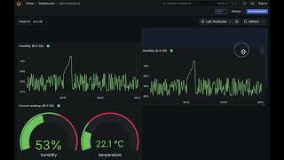 Visualising Kafka events in Grafana dashboards
