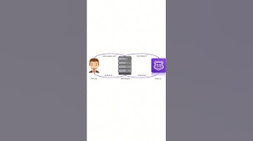 AWS Route 53 DNS Service Tutorial for Beginners #aws #route53 #awsroute53 #whatisawsroute53 #dns