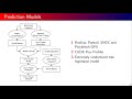 GPU Mangrove - Execution Time and Power Prediction