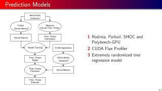GPU Mangrove - Execution Time and Power Prediction