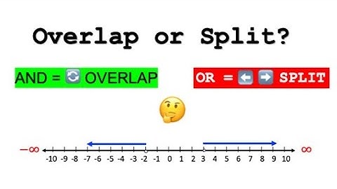 Solve Compound Inequalities/Difference Between AND & OR