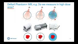 Why choose the Delta4 Phantom+ MR?