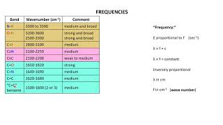 Infrared 2 Frequency Table
