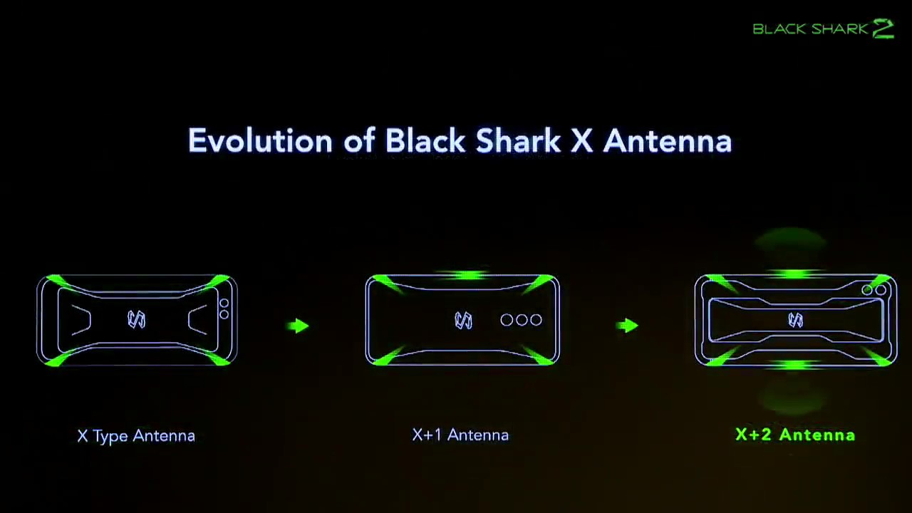 video phone beyonce mp3 Black Shark India Launch