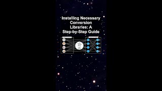 Installing Necessary Conversion Libraries: A Step-by-Step Guide #ai #artificialintelligence