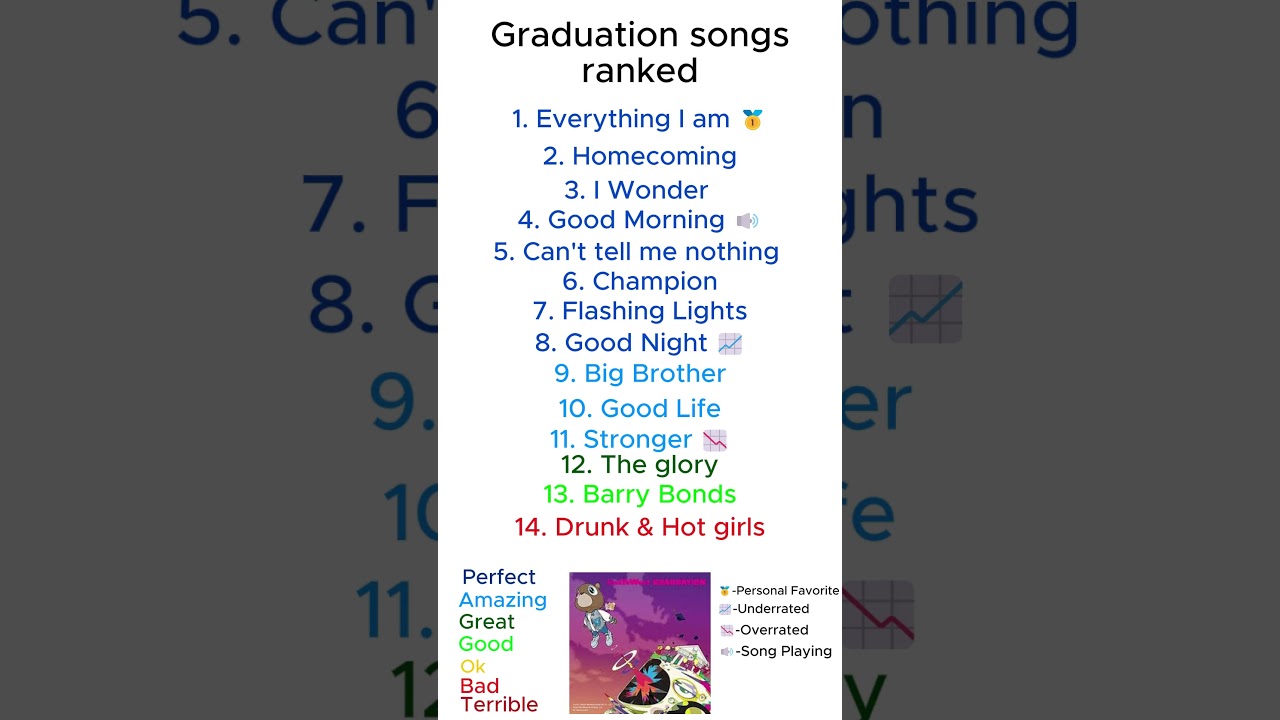 Graduation songs ranked 