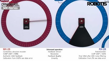 신형 다이나믹셀 MX-시리즈