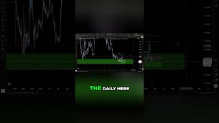 CRO CRYPTO Chart Analysis - Support Levels Fueling Massive Price Swings! #cryptotrading #bitcoin