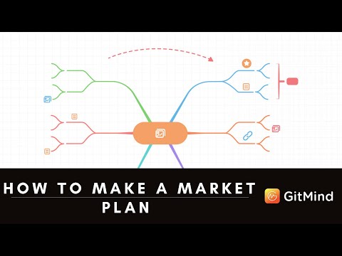 How to Make A Marketing Plan