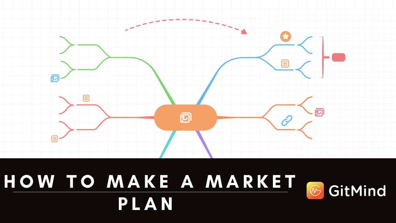 How to Make A Marketing Plan - YouTube