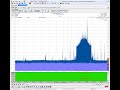 show maximum in frequency range RadioInspector RT