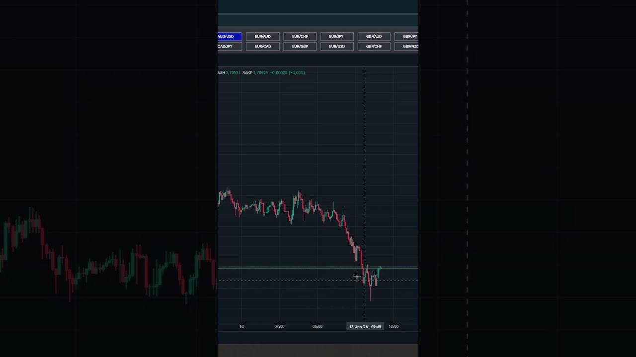 Уроки технического анализа от легендарного трейдера который научил топ экспертов торговать в плюс