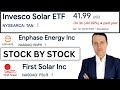 Solar Stocks, One By One, Solar ETF (TAN) &amp; Sector Analysis