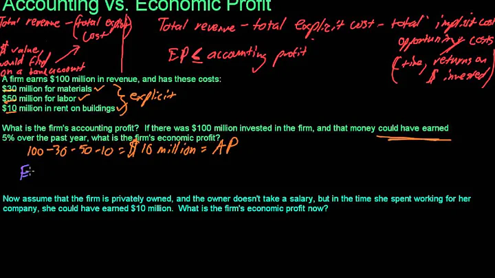 31 Accounting vs Economic Profit