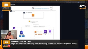 App Runner VPC Integration demo using the AWS CDK