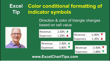 Excel Tip: Color conditional formatting of directional indicator symbols in cells