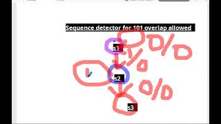 sequence detector 101