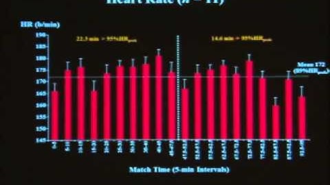 Inigo Mujika´s conference at WCSF2011 - Conferencia de Iñigo Mujika en el WCSF2011 - (2/3)
